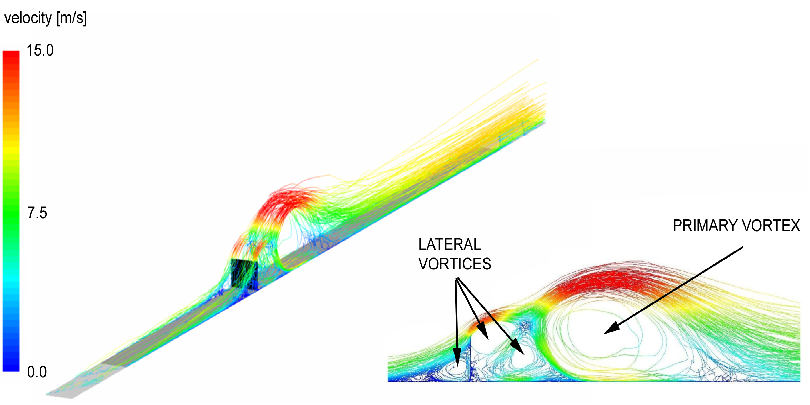 CFD model